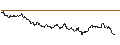 Intraday chart for SG/CALL/ADYEN/2000/0.01/18.12.26