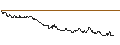 Intraday Chart für SG/CALL/ADYEN/1900/0.01/20.06.25