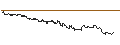 Intraday Chart für SG/CALL/ADYEN/1900/0.01/20.12.24