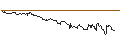Intraday Chart für SG/CALL/ADYEN/1900/0.01/20.09.24