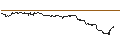 Intraday Chart für TURBO UNLIMITED SHORT- OPTIONSSCHEIN OHNE STOPP-LOSS-LEVEL - DJ INDUSTRIAL