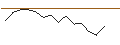 Intraday-grafiek van MORGAN STANLEY PLC/CALL/DUFRY/37.5/0.1/20.09.24