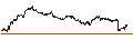 Intraday Chart für BANK VONTOBEL/PUT/WFD UNIBAIL RODAMCO/72/0.05/20.09.24