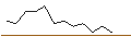 Intraday Chart für JP MORGAN/CALL/SEAGATE TECHNOLOGY HLDGS./125/0.1/20.09.24