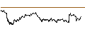 Intraday Chart für TURBO BULL OPEN END - COMPAGNIE DE SAINT-GOBAIN
