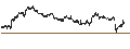 Intraday Chart für UNLIMITED TURBO SHORT - WFD UNIBAIL RODAMCO