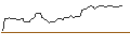 Intraday Chart für OPEN END TURBO OPTIONSSCHEIN SHORT - DANAHER