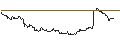 Intraday Chart für CAPPED BONUS-ZERTIFIKAT - AIXTRON
