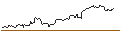 Intraday Chart für FAKTOR OPTIONSSCHEIN - THERMO FISHER SCIENTIFIC