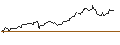 Intraday Chart für FAKTOR OPTIONSSCHEIN - JPMORGAN CHASE