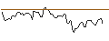 Intraday Chart für BANK VONTOBEL/CALL/BERKSHIRE HATHAWAY `B`/520/0.1/20.06.25