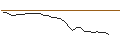 Grafico intraday di MORGAN STANLEY PLC/CALL/FLOOR & DECOR A/140/0.1/20.09.24