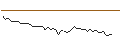 Intraday Chart für MORGAN STANLEY PLC/CALL/MANCHESTER UNITED/16/0.5/20.09.24
