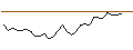 Gráfico intradía de MORGAN STANLEY PLC/CALL/SMARTSHEET A/45/0.2/20.09.24