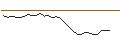 Graphique intraday de MORGAN STANLEY PLC/CALL/SPECTRUM BRANDS HOLDINGS/90/0.2/20.09.24