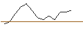 Intraday Chart für JP MORGAN/CALL/PALANTIR TECHNOLOGIES/50/0.1/16.01.26