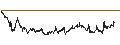 Intraday Chart für BANK VONTOBEL/CALL/AXA S.A./38/0.5/20.12.24