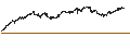 Intraday Chart für CONSTANT LEVERAGE SHORT - IMCD