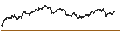 Intraday chart for UNLIMITED TURBO BEAR - RÉMY COINTREAU