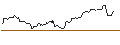 Intraday Chart für SG/CALL/NASDAQ 100/23550/0.01/21.03.25