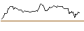 Intraday Chart für OPEN END-TURBO-OPTIONSSCHEIN - TRATON
