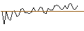 Grafico intraday di MORGAN STANLEY PLC/CALL/PHILLIPS 66/220/0.1/20.09.24