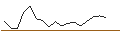 Intraday chart for JP MORGAN/CALL/TERADYNE/145/0.1/15.11.24