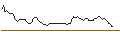 Intraday Chart für BANK VONTOBEL/CALL/SUPER MICRO COMPUTER/1860/0.1/17.01.25