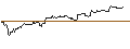 Intraday-grafiek van UNLIMITED TURBO LONG - BPER BANCA