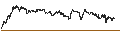 Gráfico intradía de UNLIMITED TURBO SHORT - DAX