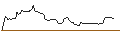 Intraday Chart für BANK VONTOBEL/CALL/SUPER MICRO COMPUTER/1850/0.01/20.12.24