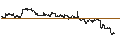 Intraday Chart für BEST UNLIMITED TURBO LONG CERTIFICATE - STARBUCKS