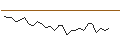 Intraday Chart für MORGAN STANLEY PLC/CALL/MÜNCHENER RÜCK/660/0.1/20.06.25