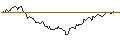 Intraday Chart für OPEN END TURBO OPTIONSSCHEIN SHORT - AMERIPRISE FINANCIAL