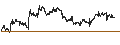 Intraday Chart für UNICREDIT BANK/PUT/MONCLER/70/0.1/19.03.25