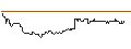 Intraday chart for JP MORGAN/CALL/EUR/CHF/1.06/100/20.06.25