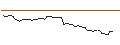 Intraday Chart für OPEN END TURBO OPTIONSSCHEIN - ARISTA NETWORKS