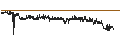 Intraday chart for BANK VONTOBEL/CALL/STELLANTIS/32.5/0.1/19.09.24