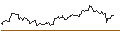 Intraday Chart für UNLIMITED TURBO SHORT - RENAULT