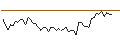 Intraday Chart für MORGAN STANLEY PLC/CALL/COMPAGNIE DE SAINT-GOBAIN/85/0.1/21.03.25