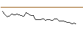 Intraday Chart für MORGAN STANLEY PLC/CALL/AKZO NOBEL/75/0.1/21.03.25