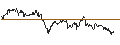 Intraday chart for ENDLOS-TURBO PUT - NASDAQ