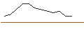 Intraday Chart für JP MORGAN/CALL/KIMBERLY-CLARK/170/0.1/20.06.25