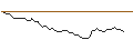 Intraday Chart für MORGAN STANLEY PLC/CALL/METTLER-TOLEDO INTL/1600/0.01/21.03.25