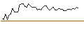 Grafico intraday di MORGAN STANLEY PLC/CALL/PROGRESSIVE/280/0.1/21.03.25