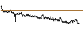 Intraday Chart für BANK VONTOBEL/CALL/STELLANTIS/33/0.1/20.03.25