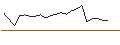 Intraday Chart für JP MORGAN/CALL/LAM RESEARCH/1640/0.01/16.01.26