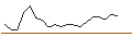 Intraday chart for JP MORGAN/CALL/TERADYNE/185/0.1/16.01.26