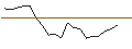 Intraday Chart für JP MORGAN/CALL/PURE STOR/80/0.1/16.01.26