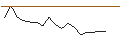Intraday Chart für JP MORGAN/CALL/DUKE ENERGY/100/0.1/16.01.26